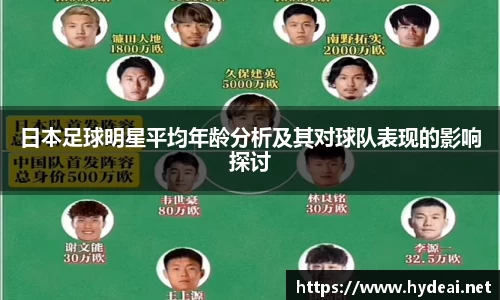 日本足球明星平均年龄分析及其对球队表现的影响探讨